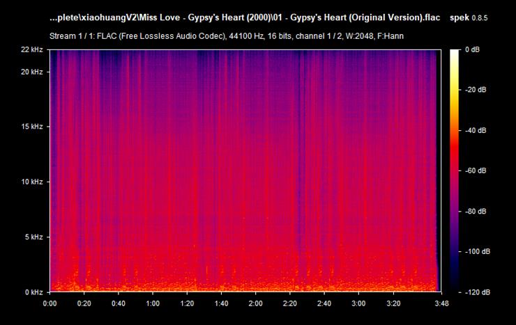 Spectrograms - 01 - Gypsys Heart Original Version.flac.png