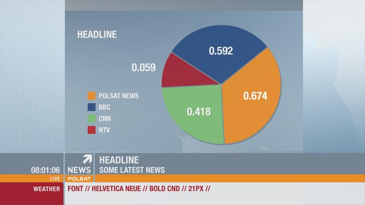 grafika polsat news - CHART_SYSTEM_PIE_CHART.jpg