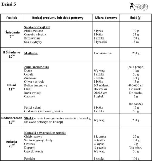 Dieta 1200 kalorii - 5-dzien-1200-kalorii 1.jpg